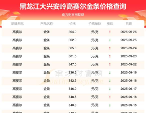 高赛尔金条今日价格多少一克（2025年9月30日）