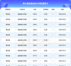 （2025年9月30日）周大福金条价格今天多少一克