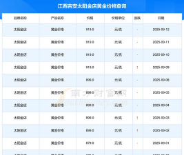 2025年10月11日太阳金店黄金最新价格多少钱一克