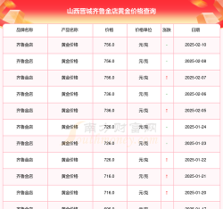 2025年10月11日晋城黄金实时价格