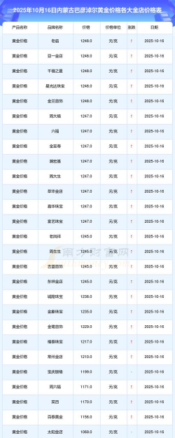 2025年10月11日巴彦淖尔黄金实时价格