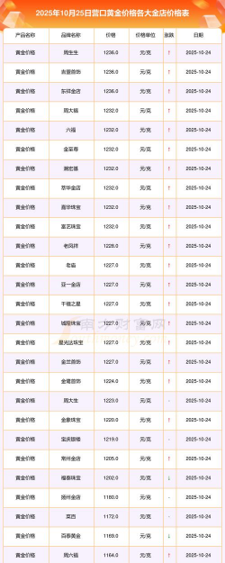 2025年10月11日营口黄金实时价格