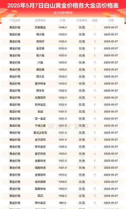 2025年10月11日白山黄金实时价格