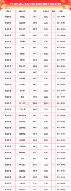 2025年10月11日徐州黄金实时价格