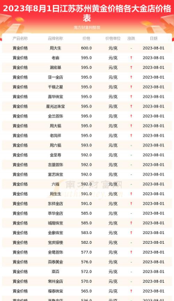 2025年10月11日苏州黄金实时价格