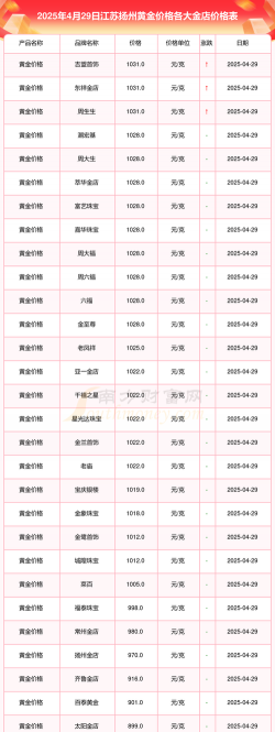 2025年10月11日扬州黄金实时价格