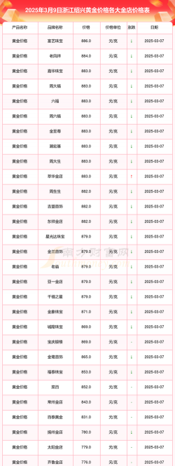 2025年10月11日绍兴黄金实时价格