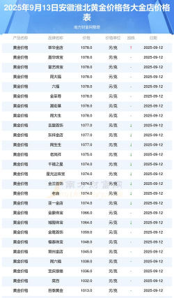 2025年10月11日淮北黄金实时价格