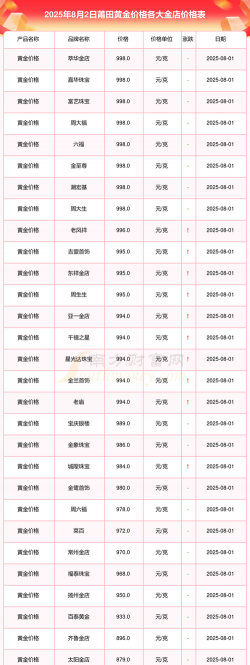 2025年10月11日莆田黄金实时价格