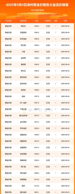 2025年10月11日漳州黄金实时价格