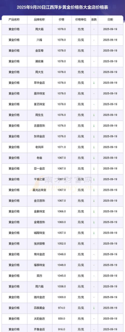 2025年10月11日萍乡黄金实时价格