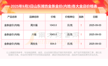 2025年10月11日潍坊黄金实时价格