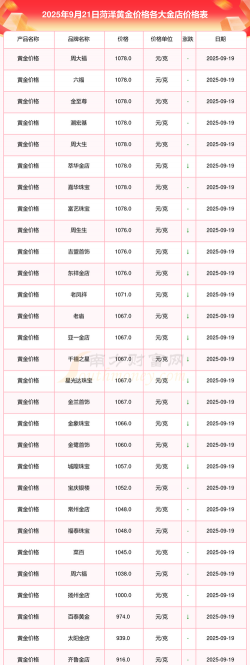 2025年10月11日菏泽黄金实时价格