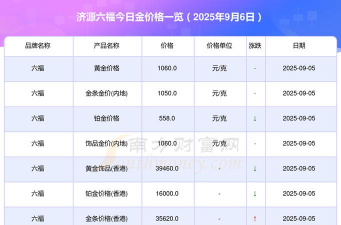 2025年10月11日济源黄金实时价格