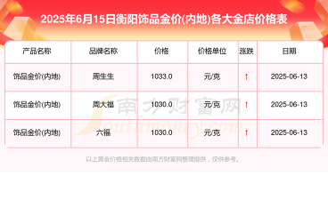 2025年10月11日衡阳黄金实时价格