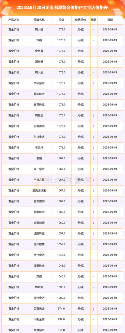 2025年10月11日湘潭黄金实时价格