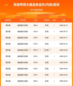 2025年10月11日张家界黄金实时价格