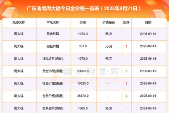 2025年10月11日汕尾黄金实时价格