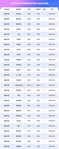 2025年10月11日河源黄金实时价格