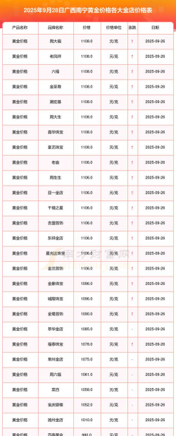 2025年10月11日南宁黄金实时价格