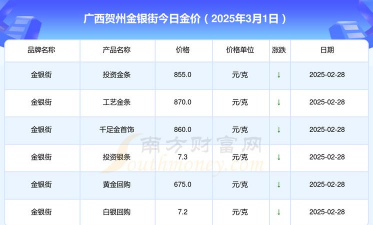 2025年10月11日贺州黄金实时价格