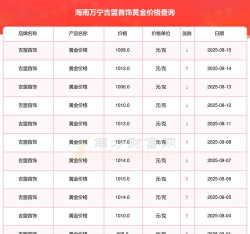 2025年10月11日万宁黄金实时价格