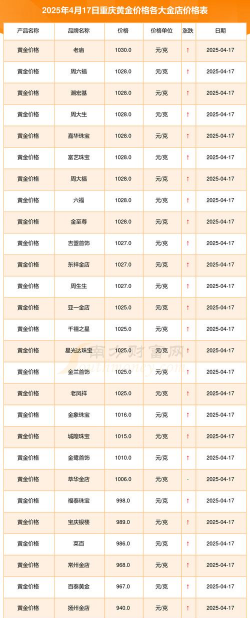 2025年10月11日重庆城区黄金实时价格