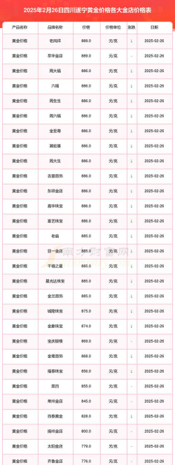 2025年10月11日遂宁黄金实时价格