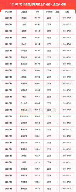 2025年10月11日南充黄金实时价格