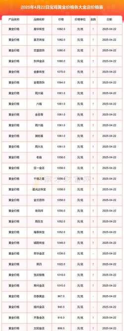 2025年10月11日宝鸡黄金实时价格