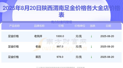 2025年10月11日渭南黄金实时价格