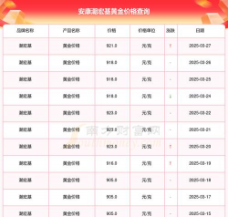 2025年10月11日安康黄金实时价格