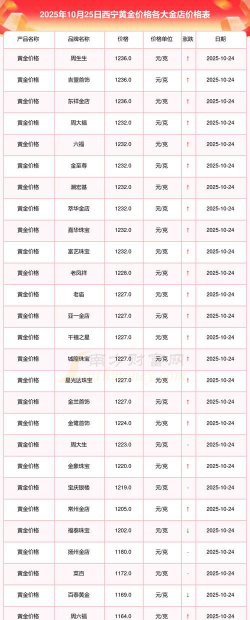 2025年10月11日西宁黄金实时价格