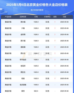 2025年10月11日新北黄金实时价格