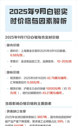 现在s925银多少钱一克（2025年9月28日）