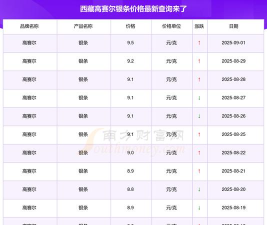 现在纯银价格多少一克（2025年10月9日）