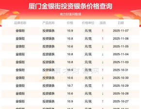 投资银条多少钱一克（2025年10月9日）