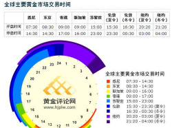全球白银市场主要交易时间