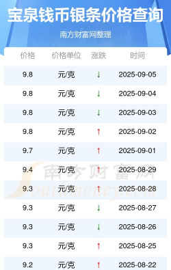银条回收价格是多少（2025年9月29日）