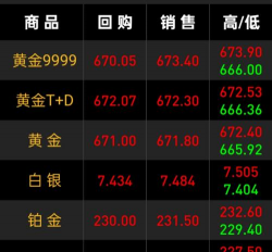 白银延期一手手续费是多少