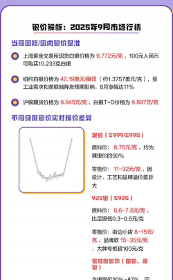 足银价格今天多少一克（2025年9月28日）