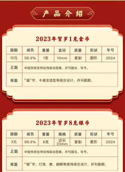 贺岁纪念银币价格（2025年10月11日）