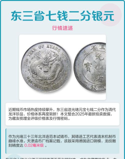 东三省造老银元价格（2025年10月11日）