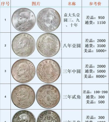 天津造大清银币价格（2025年10月11日）