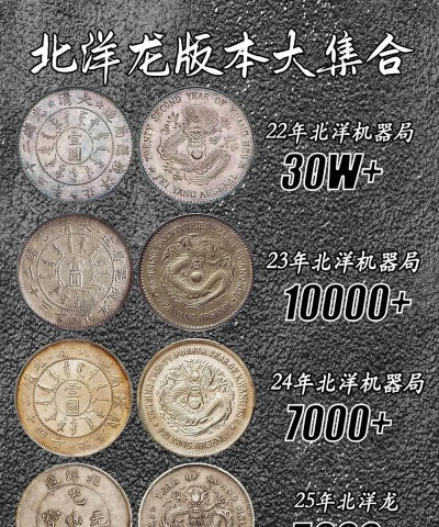 北洋造老银元价格（2025年10月11日）