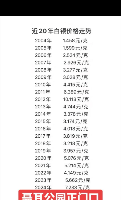 2025年10月10日今日白银价格查询