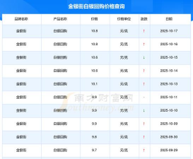 今日白银价格是多少（2025年10月9日）