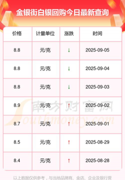 2025年10月9日今日白银价格查询