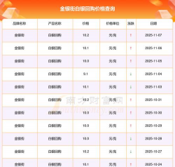 今日白银价格多少钱一克（2025年10月8日）