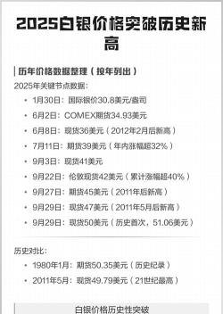 2025年10月8日今日白银报价查询